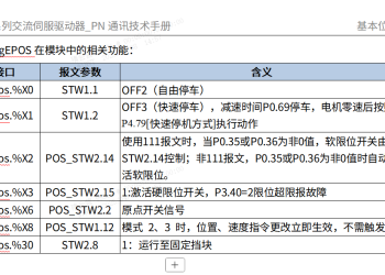 DA200A-F的ConfigEPos中停机方式有三种，是哪三种，关联的哪些变量